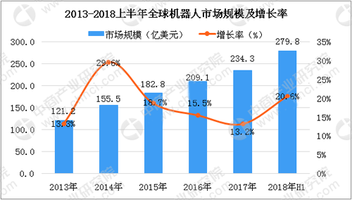 快遞機器人開始使用 機器人行業(yè)發(fā)展現(xiàn)狀分析_中國機器人網(wǎng) 快遞機器人開始使用 機器人行業(yè)發(fā)展現(xiàn)狀分析_中國機器人網(wǎng)