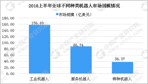 快遞機器人開始使用 機器人行業(yè)發(fā)展現(xiàn)狀分析_中國機器人網(wǎng)