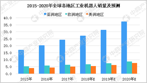快遞機器人開始使用 機器人行業(yè)發(fā)展現(xiàn)狀分析_中國機器人網(wǎng)