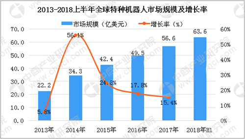 快遞機器人開始使用 機器人行業(yè)發(fā)展現(xiàn)狀分析_中國機器人網(wǎng)