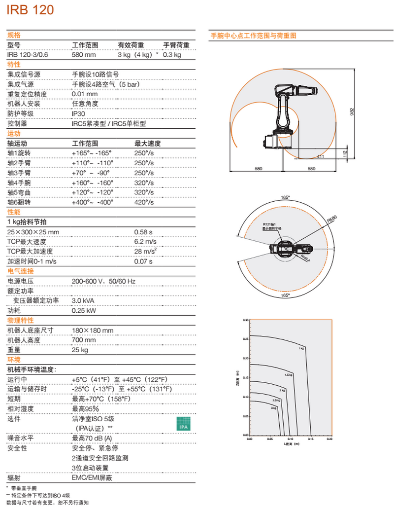IRB120產(chǎn)品資料