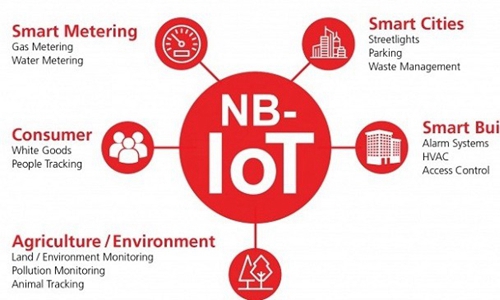 NB-IoT產(chǎn)業(yè)前景一片繁榮，未來物聯(lián)網(wǎng)真的可以實現(xiàn)完美覆蓋？