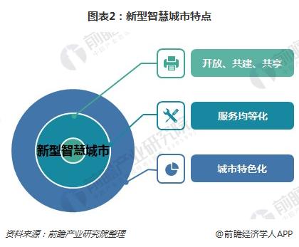 新型智慧城市特點