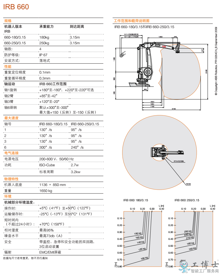 IRB 660 產(chǎn)品參數(shù)圖