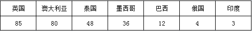  一組數(shù)據(jù)帶你看：亞洲如何主導(dǎo)工業(yè)機(jī)器人的應(yīng)用