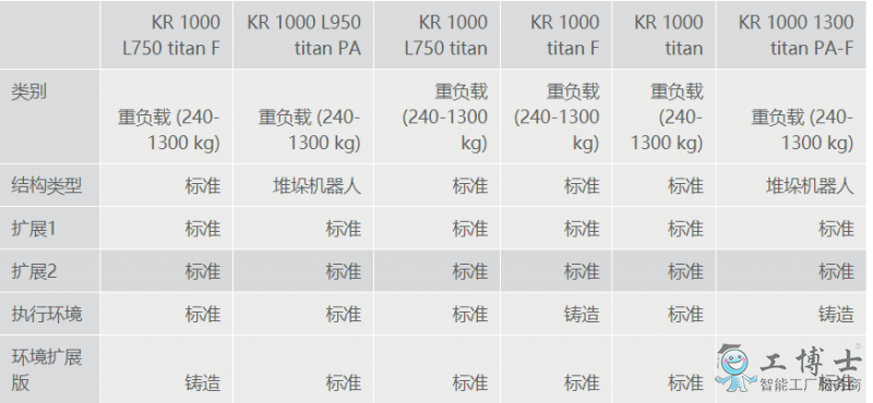 KUKA機器人
