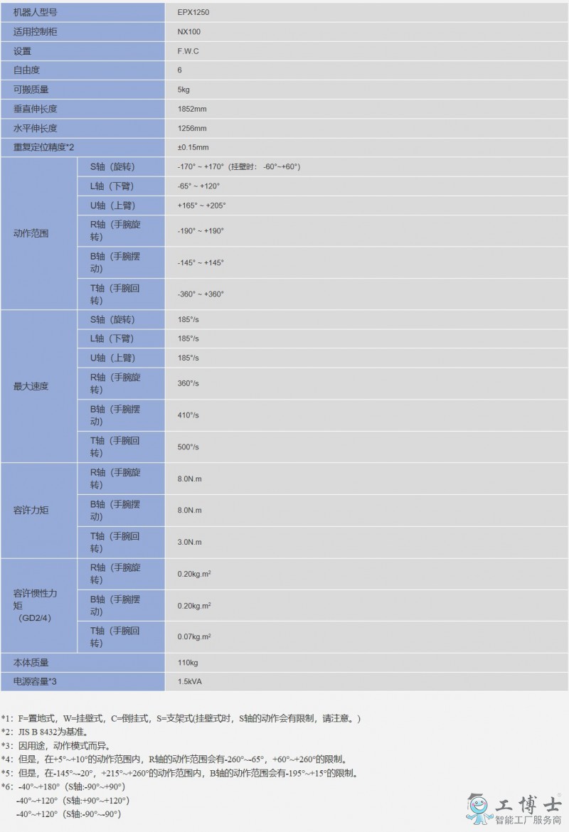 安川機器人