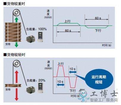 安川機(jī)器人配件
