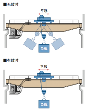 安川機(jī)器人配件