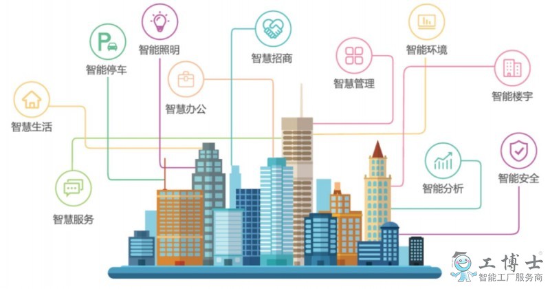 智慧城市不智慧？建設(shè)需謹慎