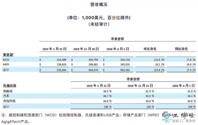 物聯(lián)網(wǎng)這么火，為什么半導(dǎo)體巨頭們不單干而要整合？
