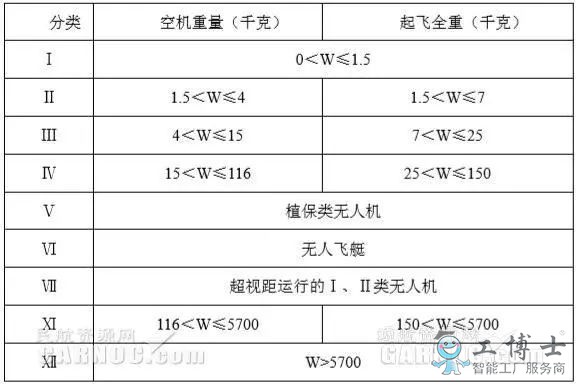 無(wú)人機(jī)技術(shù)現(xiàn)狀及無(wú)人機(jī)行業(yè)未來(lái)發(fā)展趨勢(shì)
