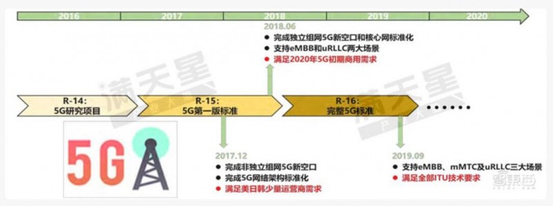5G移動通信大發(fā)展，中國5G勢力最強18城排名出爐！