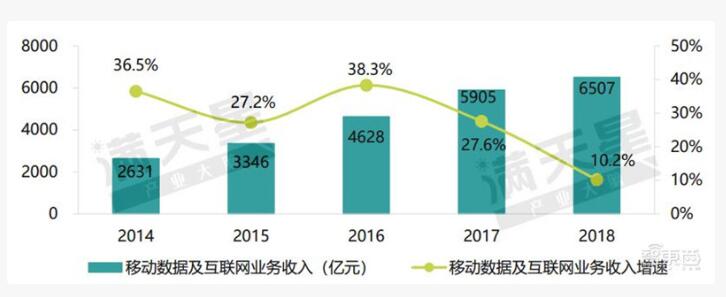 5G移動通信大發(fā)展，中國5G勢力最強18城排名出爐！