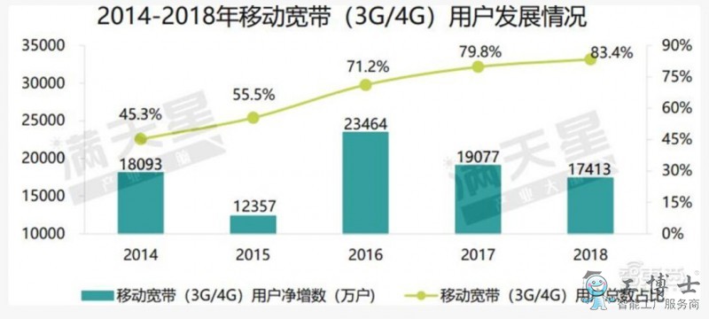 5G移動通信大發(fā)展，中國5G勢力最強18城排名出爐！