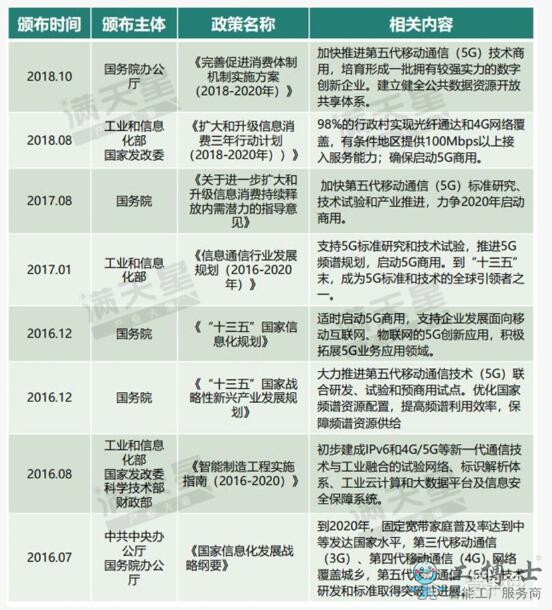 5G移動通信大發(fā)展，中國5G勢力最強18城排名出爐！