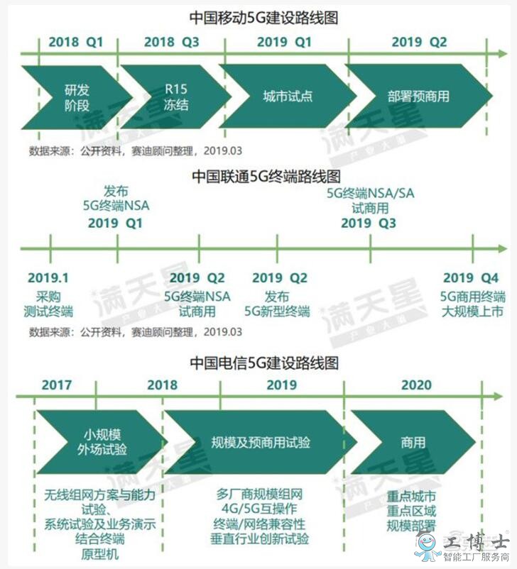 5G移動通信大發(fā)展，中國5G勢力最強18城排名出爐！