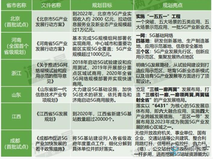5G移動通信大發(fā)展，中國5G勢力最強18城排名出爐！