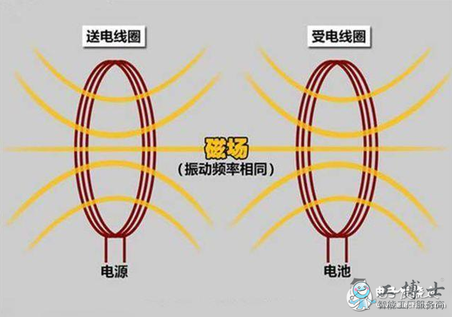 無(wú)線充電技術(shù)為什么始終無(wú)法突破