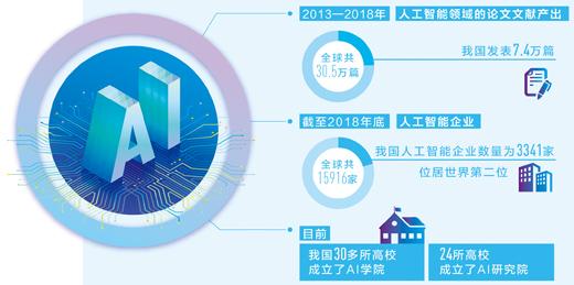 《治理原則》--人工智能治理的行動指南