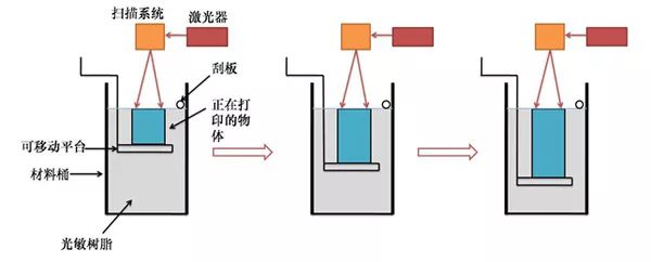 帶你詳細了解3D打印