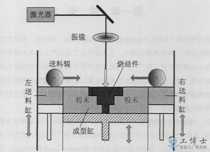 帶你詳細了解3D打印