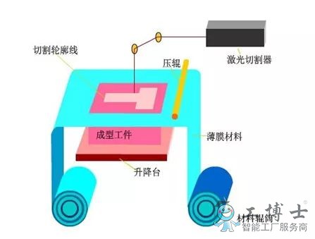 帶你詳細了解3D打印