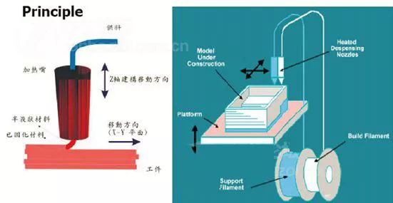 帶你詳細了解3D打印