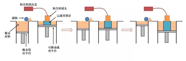 帶你詳細了解3D打印