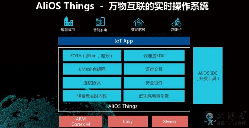 國內(nèi)領(lǐng)先的4家物聯(lián)網(wǎng)操作系統(tǒng)