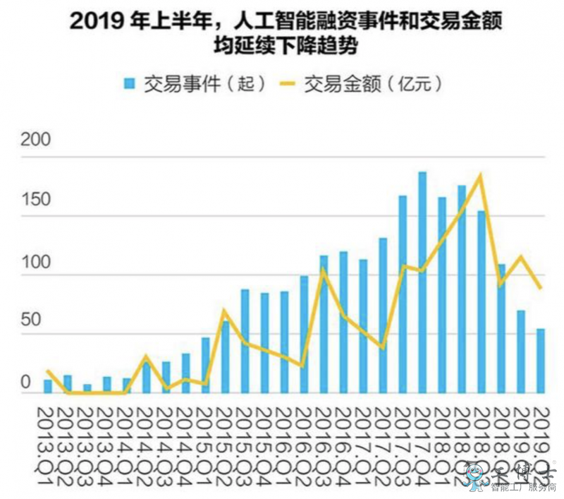 2019人工智能商業(yè)化進(jìn)展報(bào)告