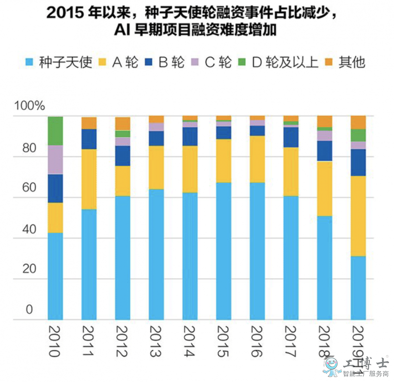 2019人工智能商業(yè)化進(jìn)展報(bào)告