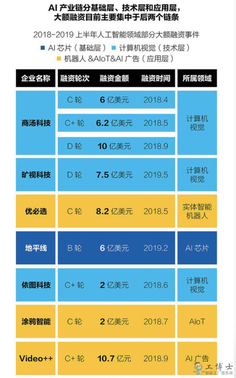 2019人工智能商業(yè)化進(jìn)展報(bào)告