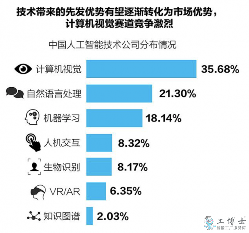 2019人工智能商業(yè)化進(jìn)展報(bào)告