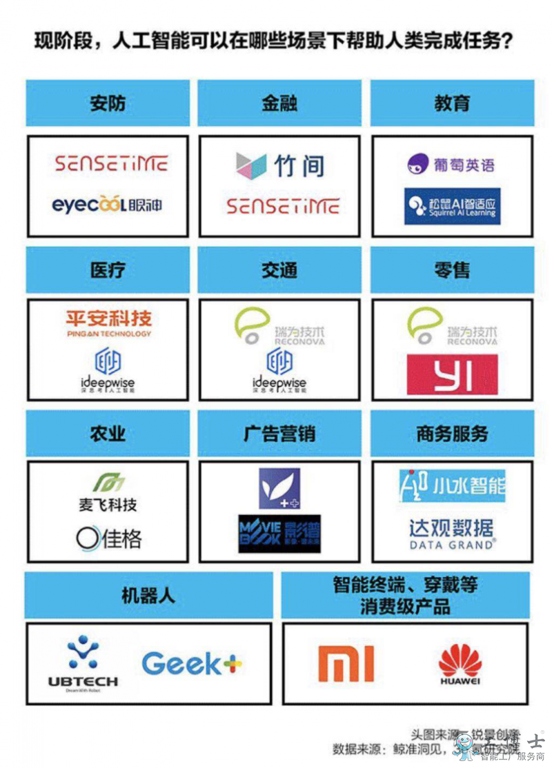 2019人工智能商業(yè)化進(jìn)展報(bào)告