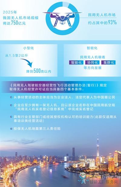 無(wú)人機(jī)飛行法則，“哪里飛、怎么飛、誰(shuí)放飛”你知道嗎？