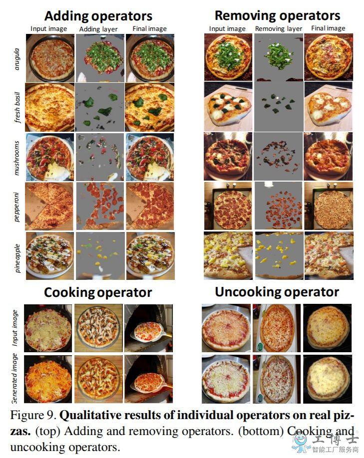 AI模型研究，pizza GAN為你挑選披薩