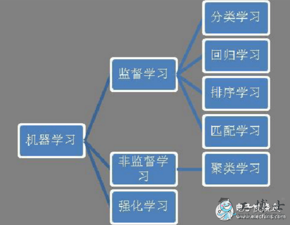 大數(shù)據(jù)分析到底需要多少種工具
