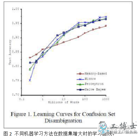 大數(shù)據(jù)分析到底需要多少種工具