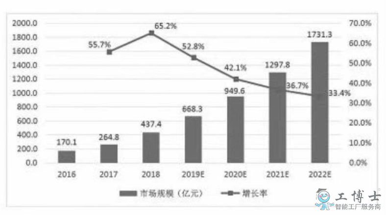 我國云計算市場發(fā)展呈現(xiàn)四大熱點