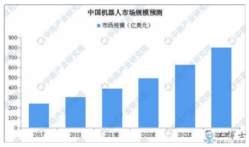 智能服務(wù)機(jī)器人產(chǎn)業(yè)三大趨勢