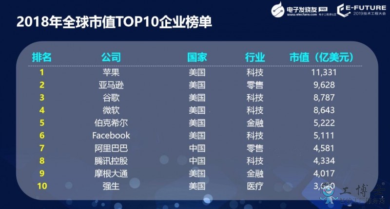全球AI產(chǎn)業(yè)增長機會多 中美企業(yè)關(guān)鍵技術(shù)優(yōu)勢各異