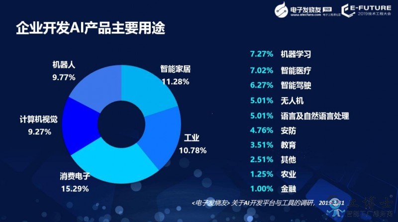 全球AI產(chǎn)業(yè)增長機會多 中美企業(yè)關(guān)鍵技術(shù)優(yōu)勢各異