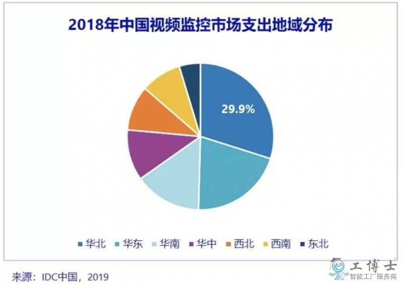 IDC：AI與5G開啟視頻監(jiān)控新時(shí)代