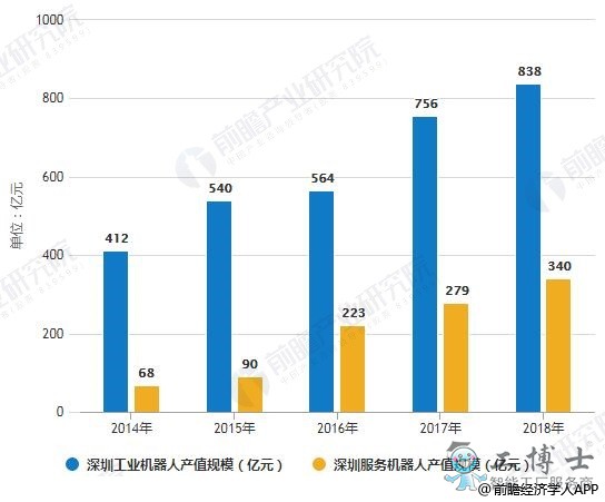 推動深圳機(jī)器人產(chǎn)業(yè)持續(xù)快速發(fā)展的三大優(yōu)勢