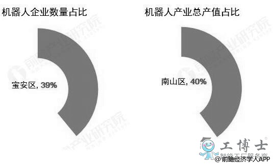 推動深圳機(jī)器人產(chǎn)業(yè)持續(xù)快速發(fā)展的三大優(yōu)勢
