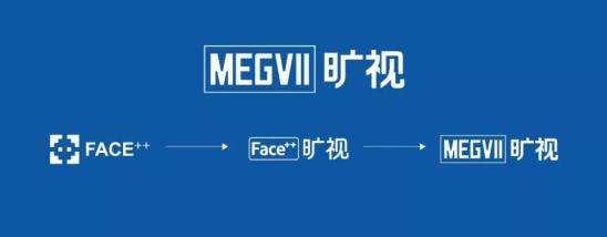 國內(nèi)AI概念第一股來了！曠視科技申請在港上市