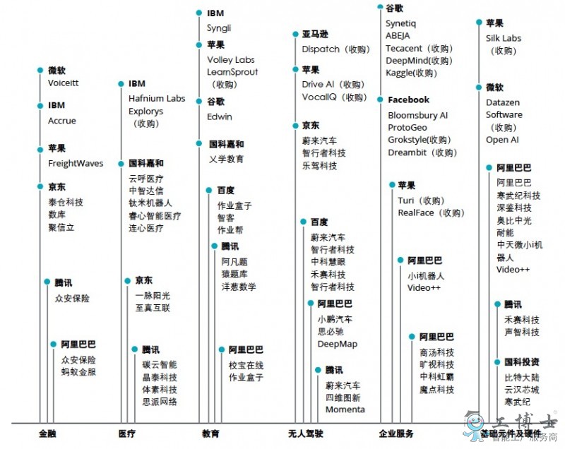 德勤：2025年全球人工智能市場規(guī)模將超6萬億美元，復(fù)合增長率達30%