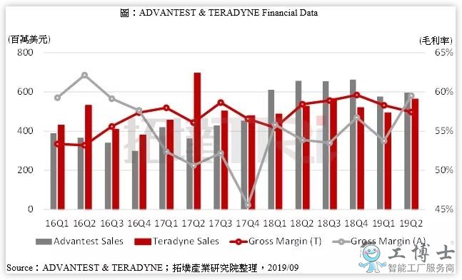 5G產(chǎn)業(yè)帶動芯片高端檢測需求 日美廠商首先受益