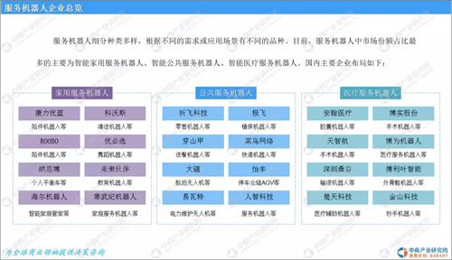 2019年中國(guó)服務(wù)機(jī)器人市場(chǎng)前景研究分析：政策扶持 技術(shù)升級(jí)優(yōu)化 老齡化成利好因素